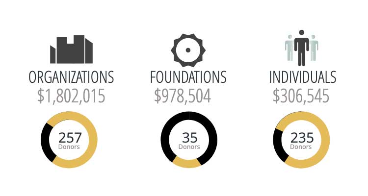 Impact by the numbers