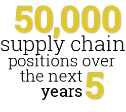 50,000 supply chain positions over the next 5 years