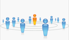 connect to resources and associations